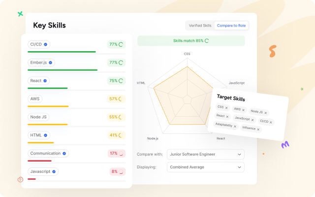 Assess skills and competencies